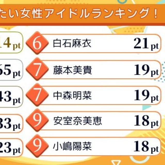 働き方のお手本にしたい女性アイドル