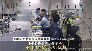 仙台市の救急搬送困難事案　５カ月ぶりに１００件を超える