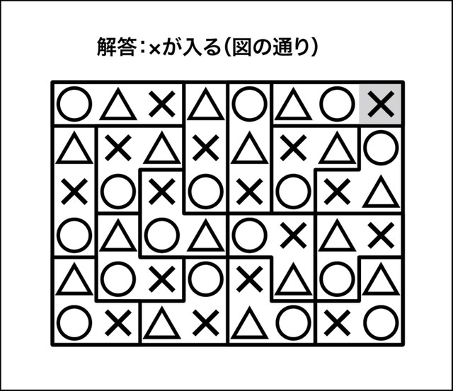 ○×△クイズ解答