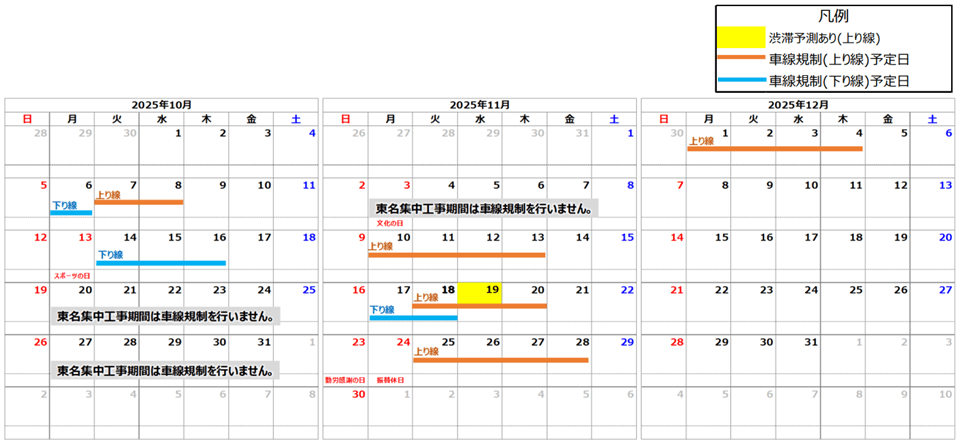 中央道（八王子IC－八王子JCT間）、2025年10月7日から車線規制