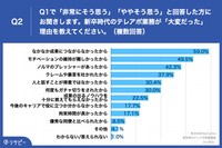 新卒時代のテレアポ業務が「大変だった」理由を教えてください（提供画像）