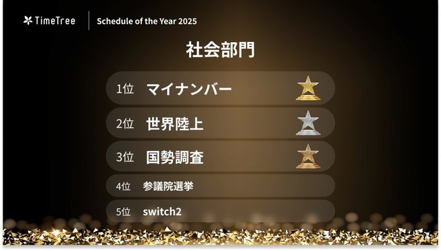 【社会部門】話題豊富なマイナンバーが1位に。数年に一度開催された全国的イベントが並ぶ（提供画像）