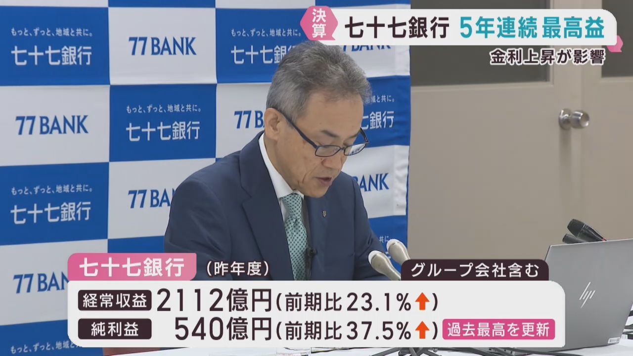 純利益５年連続で過去最高　七十七銀行２０２５年度決算