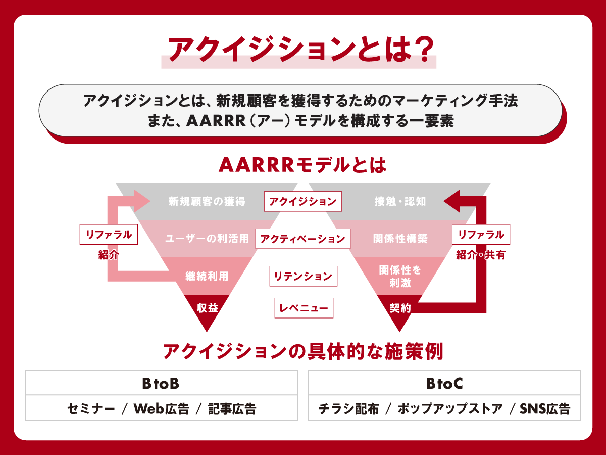 アクイジションとは？