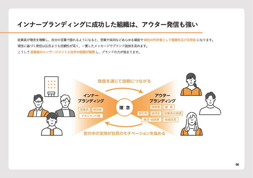 インナーブランディング画像４