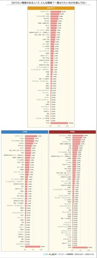 【なりたい職業がある人へ】どんな職業？一番なりたいものを選んでね！（提供画像）
