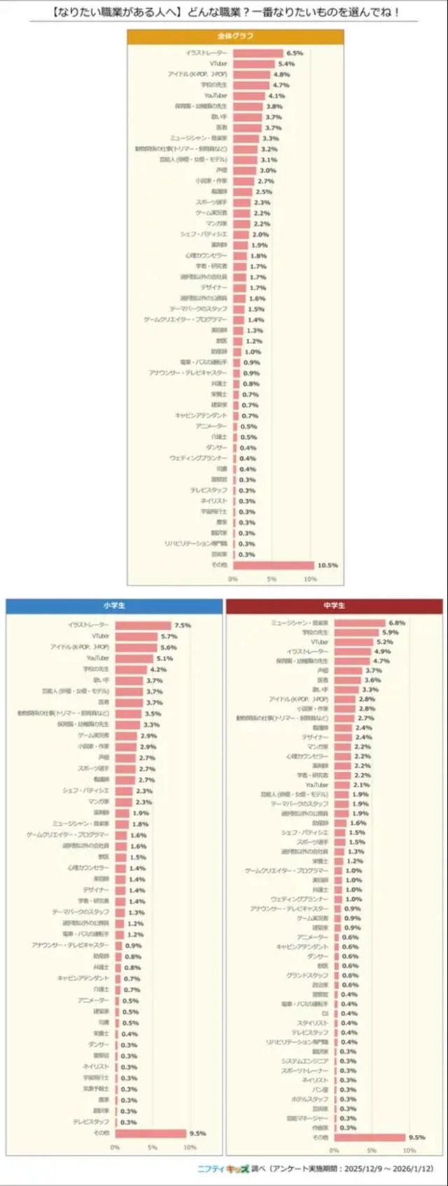 【なりたい職業がある人へ】どんな職業？一番なりたいものを選んでね！（提供画像）
