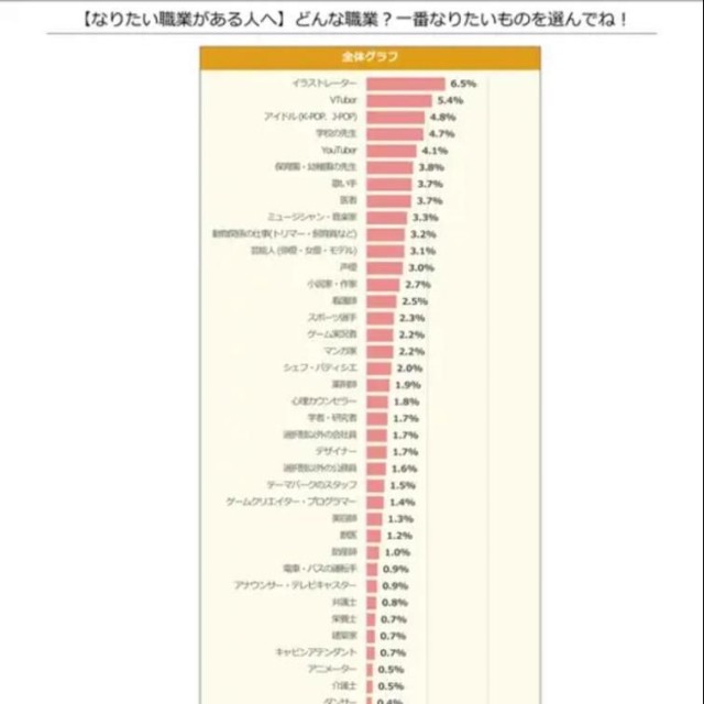 【なりたい職業がある人へ】どんな職業？一番なりたいものを選んでね！（提供画像）
