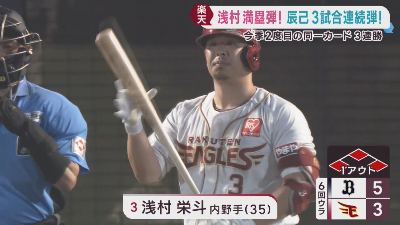 楽天イーグルス　浅村の満塁弾が勝利を呼び込みオリックスにカード３連勝　１６日