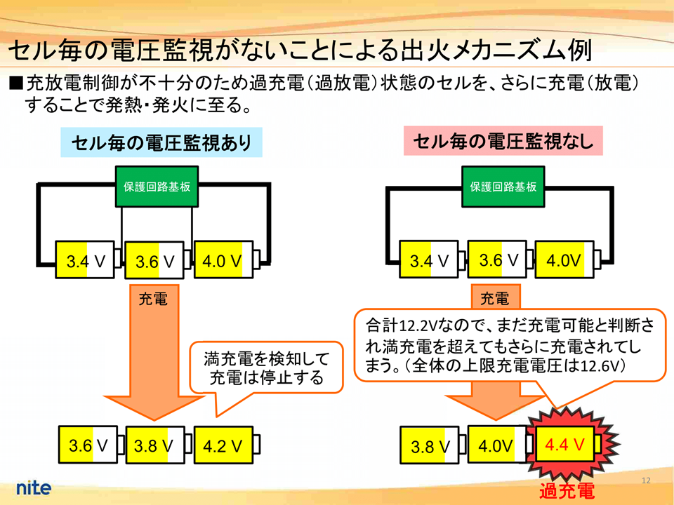 純正バッテリーと非純正バッテリーの電圧監視機能の違い