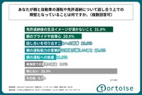 免許返納について話しにくい理由について。（提供画像）
