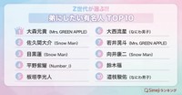 弟にしたい有名人TOP10（提供画像）
