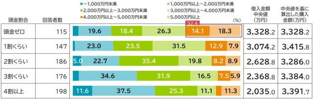 借入金額（提供画像）