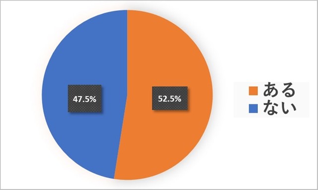 駅で困ったことはありますか？（提供画像）
