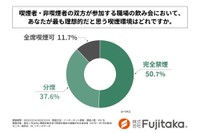喫煙者・非喫煙者の双方が参加する職場の飲み会において、最も理想的だと思う喫煙環境（提供画像）