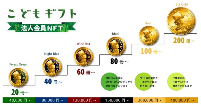 法人会員NFTのイメージ（提供）