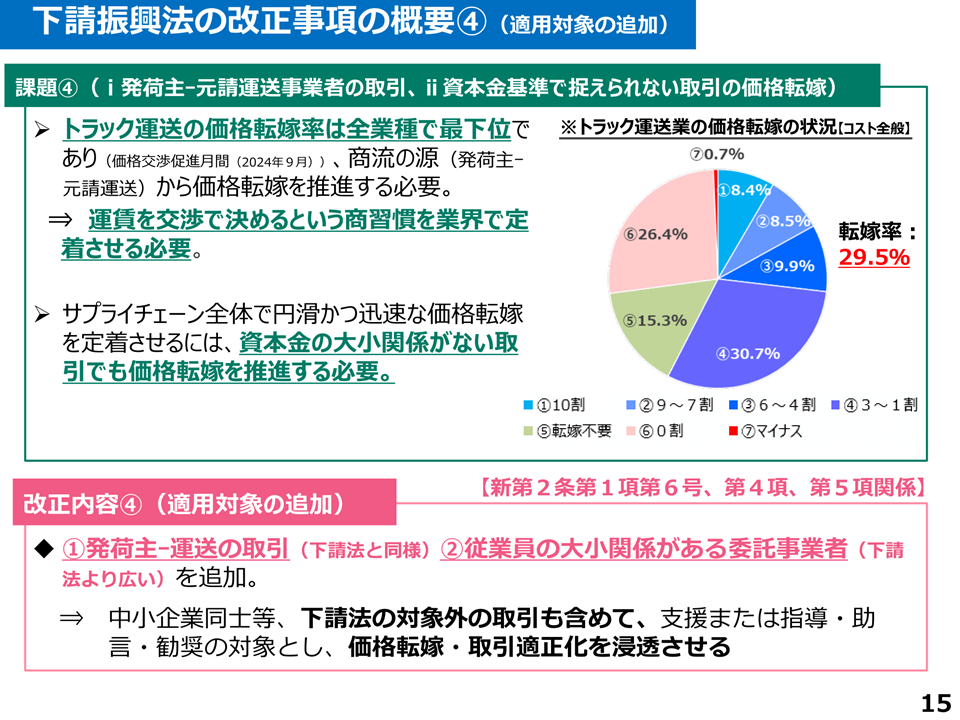 下請振興法の適用対象の追加