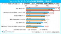現在抱えている悩みや葛藤（提供画像）