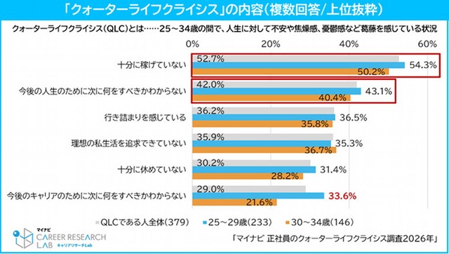 現在抱えている悩みや葛藤（提供画像）