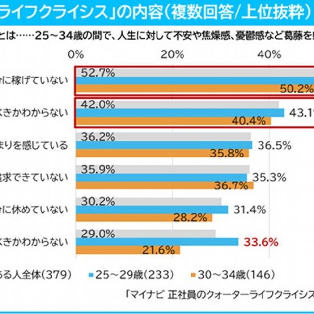 現在抱えている悩みや葛藤（提供画像）