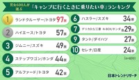 キャンプに行くときに乗りたい車ランキング（提供画像）
