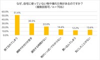 自宅に使っていない物や壊れた物などがある706人に聞いた「なぜ自宅に使っていない物や壊れた物などがあるのか」