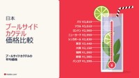 プールサイドカクテル価格比較（提供画像）