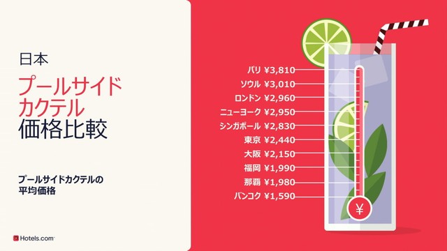 プールサイドカクテル価格比較（提供画像）