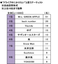 20歳のカーライフ意識調査