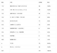 嫁姑問題のあるあるTOP10（提供画像）