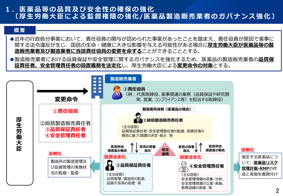 薬機法等改正、2026年5月から 指定濫用防止医薬品の販売を厳格化 | ツギノジダイ