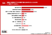 志望校を下げる判断で決め手になったもの