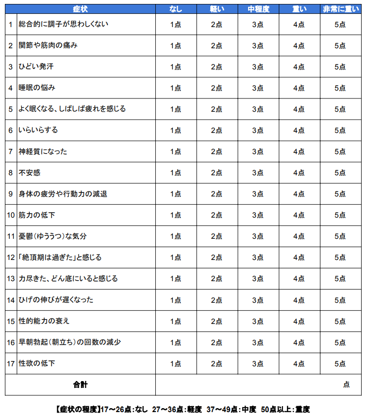 男性更年期障害とは? 具体的な症状や原因、改善方法を医師が解説