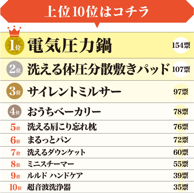 Reライフ＆朝日新聞SHOP特別企画