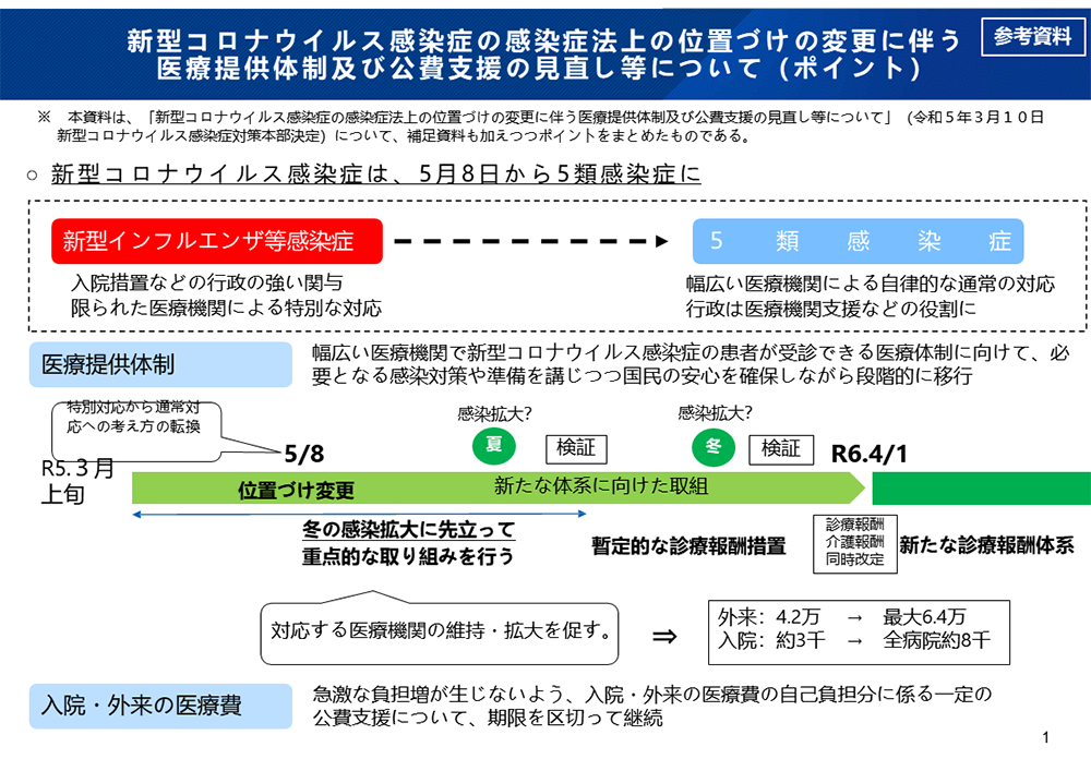 医師に連絡する時期