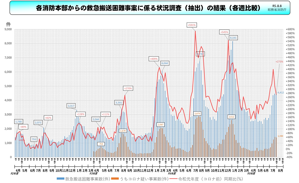 新型コロナ第9波じわじわと 流行しているウイルスXBBとは?