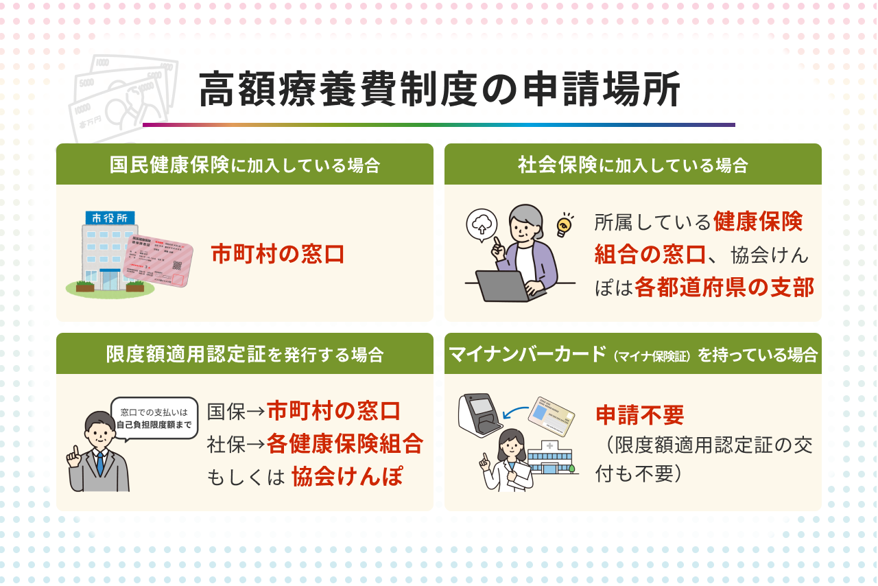 高額療養費制度（高額医療費制度）はどこで申請する? 仕組みと利用方法