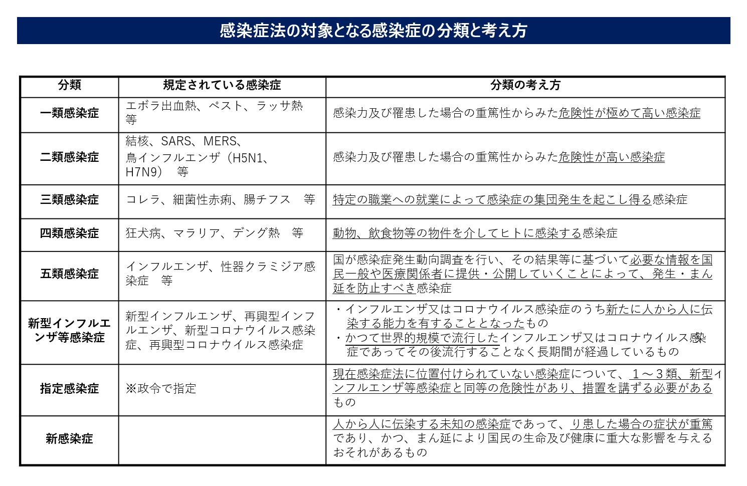 植毛感染症の原因は何ですか?
