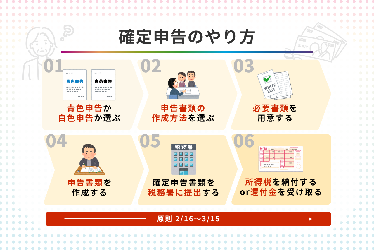 確定申告のやり方は？初心者向けにステップ形式でわかりやすく解説