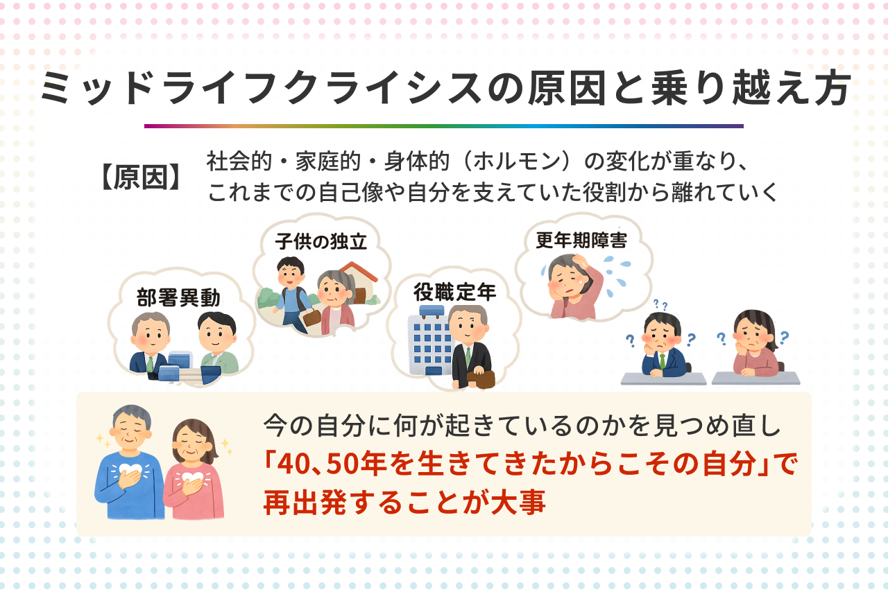 ミッドライフクライシスの乗り換え方 男性・女性別に見る原因や症状も
