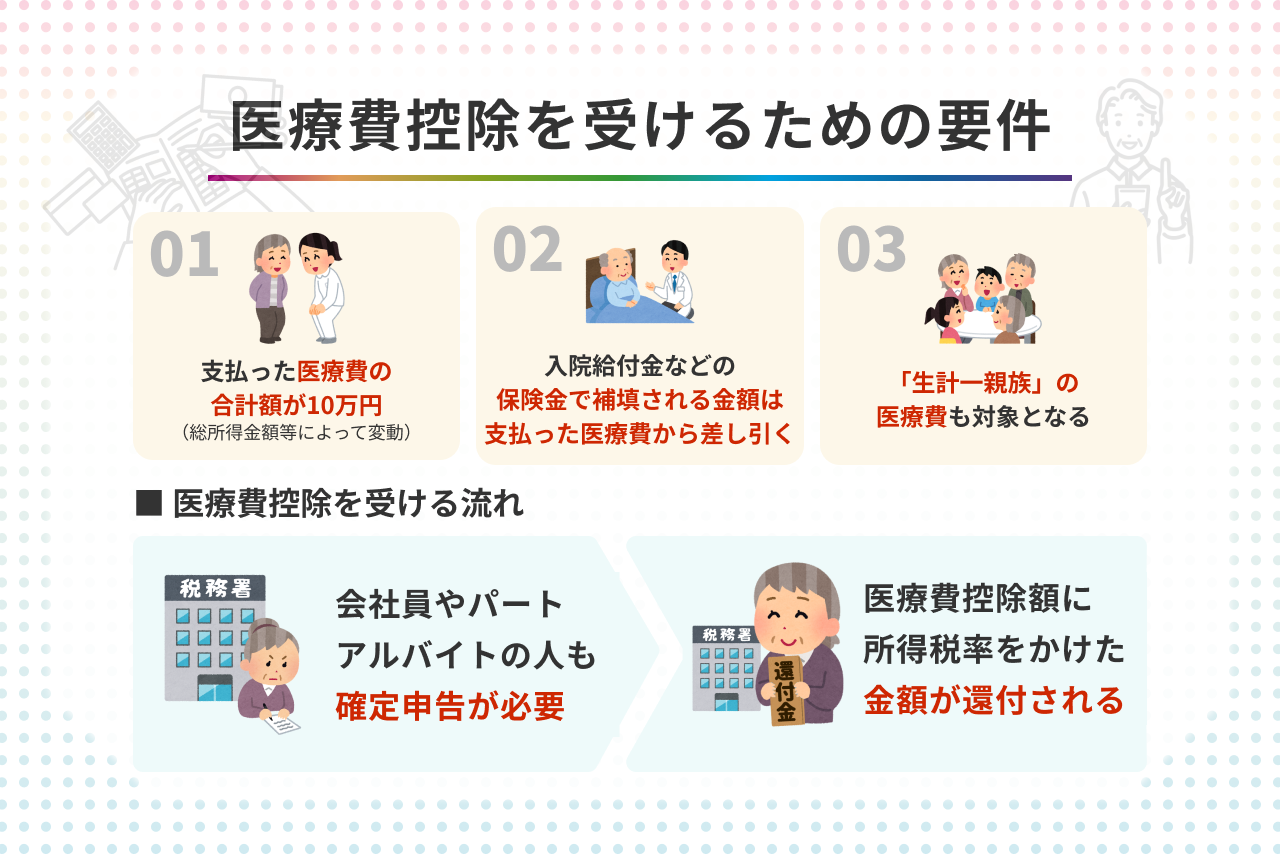 医療費控除を受けるための要件