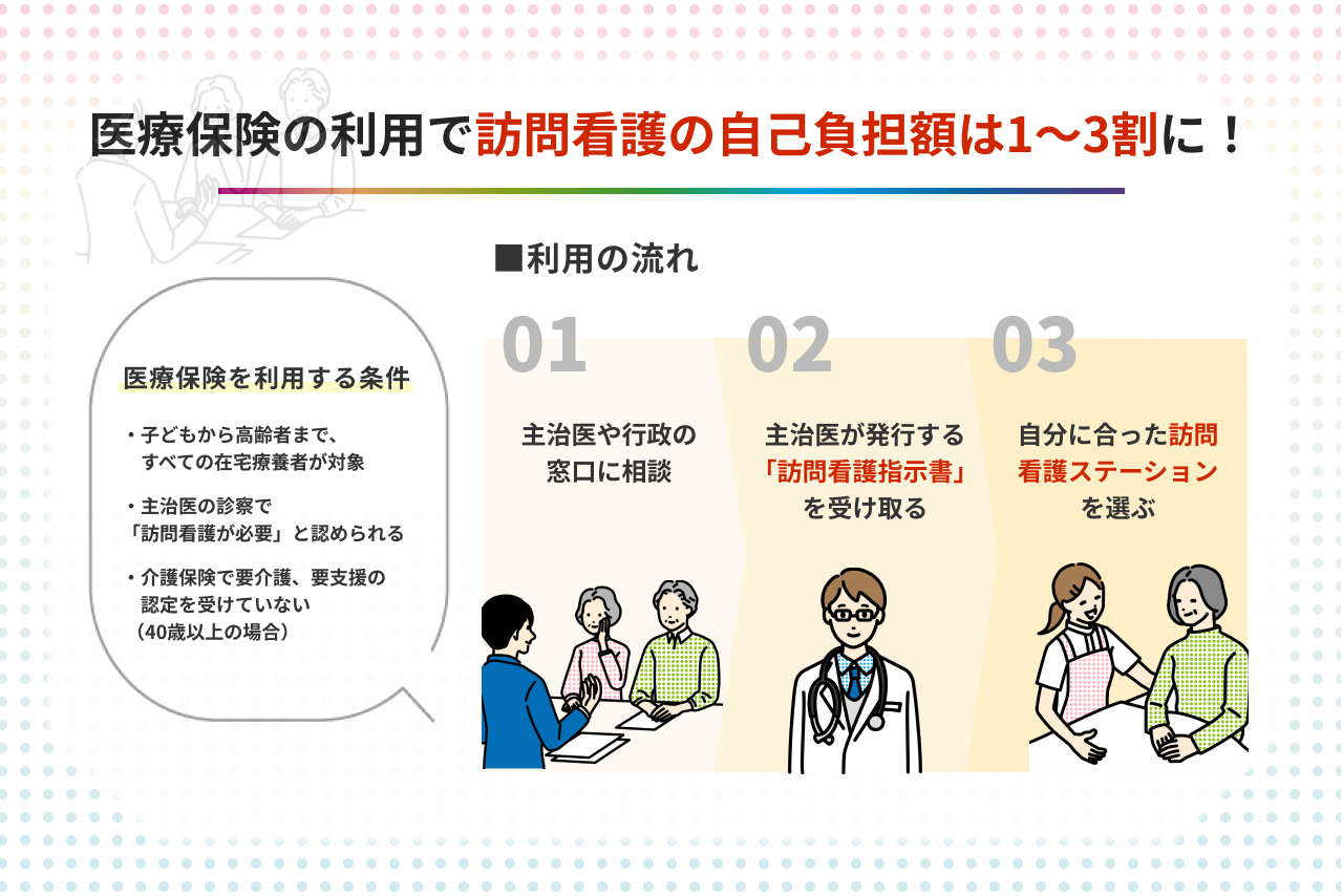 訪問看護で医療保険を使うための条件まとめ 介護保険との違いも紹介