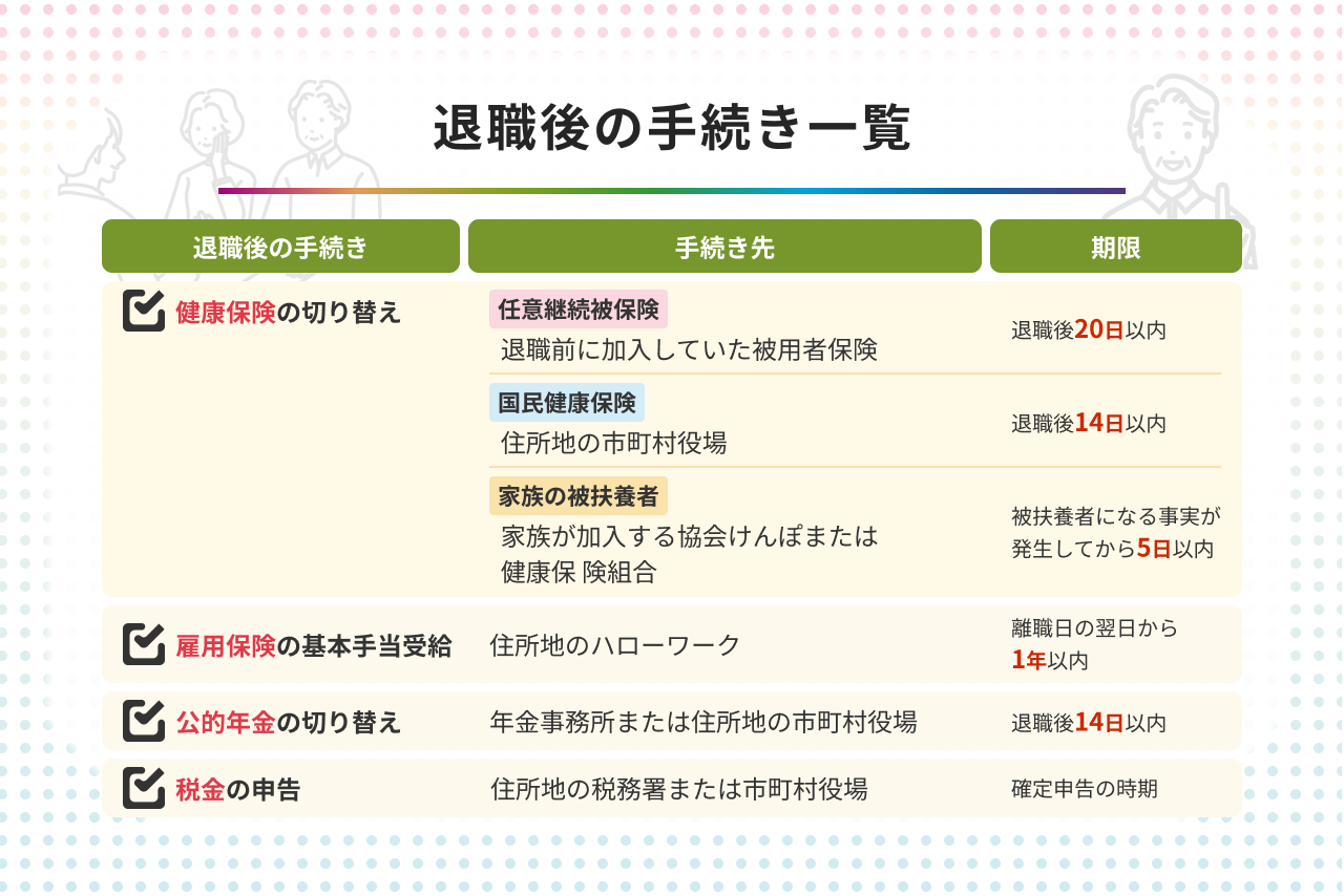 退職後の手続き一覧 必要書類や手順をわかりやすく解説