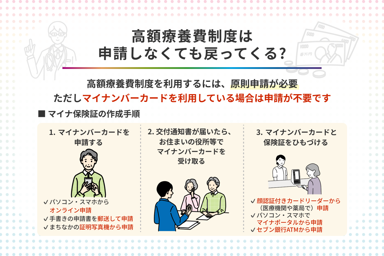 高額療養費制度は申請しなくても戻ってくる? 申請方法をわかりやすく解説
