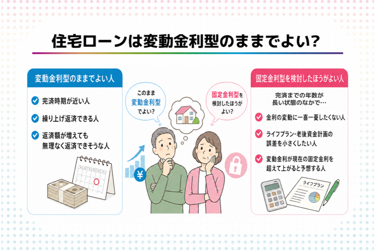 住宅ローン 変動 固定 どっち 2022