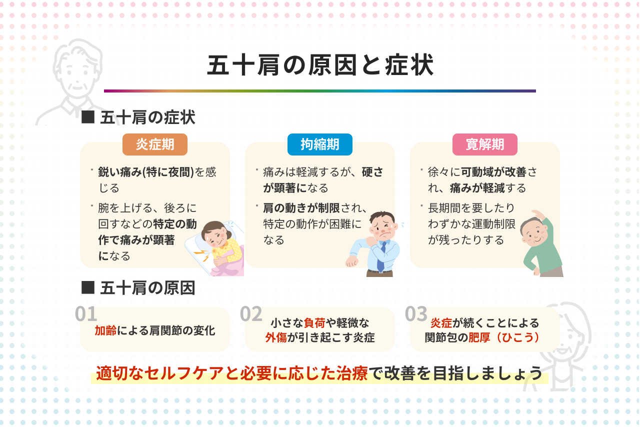 五十肩の原因と症状