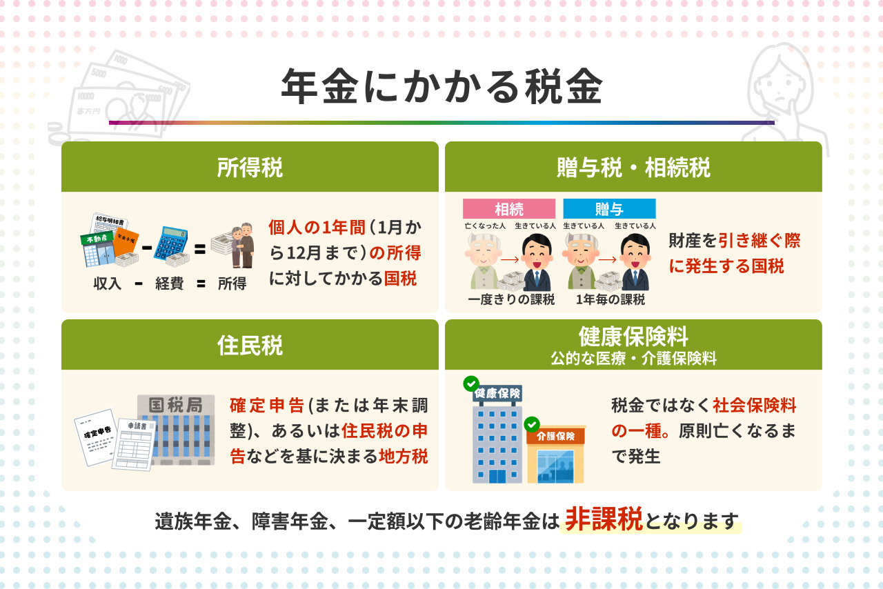 年金にかかる税金はいくらかシミュレーション 間違いがちな計算