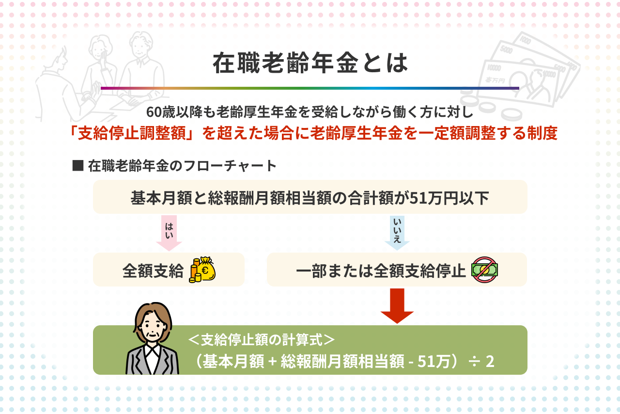 在職老齢年金とは? 調整後の年金を調べる計算方法と損をしない働き方