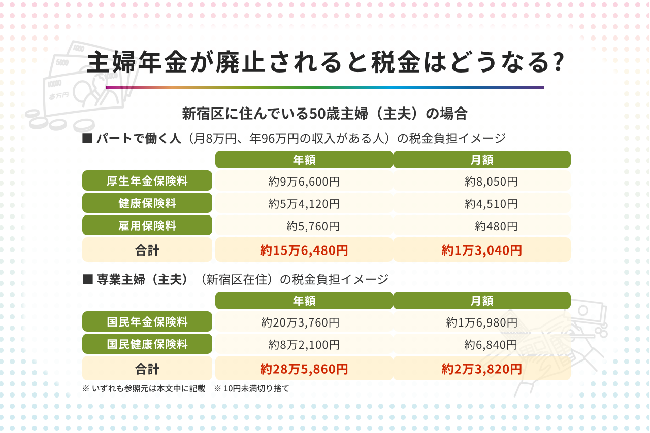 主婦（主夫）年金は廃止される? 増える税金に対していまからできる対策