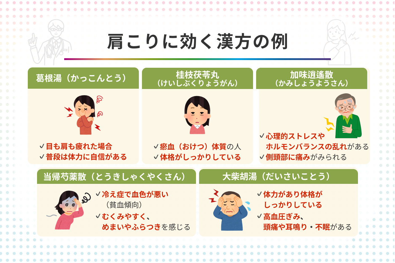 漢方 体質 改善